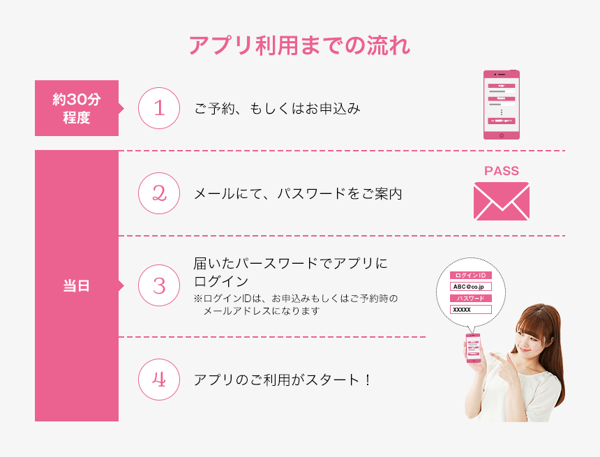 アプリ利用までの流れ